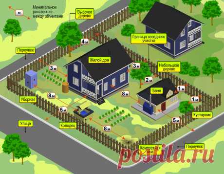 Хозяйственные постройки на дачном участке | Загородная недвижимость | Яндекс Дзен