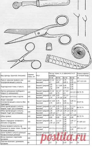 Как рассчитать расход ткани на пошив изделия - Ярмарка Мастеров - ручная работа, handmade