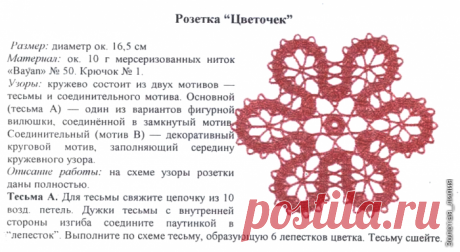 Два мотива кружевом брюгге