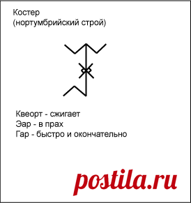 Различные чистки рунами - Страница 10 - ФОРУМ О ТАРО | СПАСАТЕЛИ: сайт о Таро, Оракулах и др.
