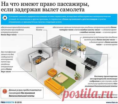 Знайте ваши права при задержке вылета | Полезные советы