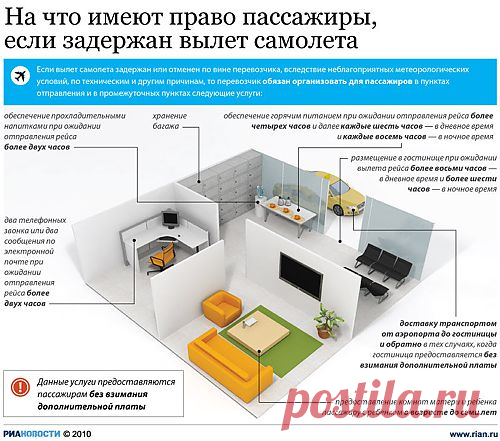 Знайте ваши права при задержке вылета | Полезные советы