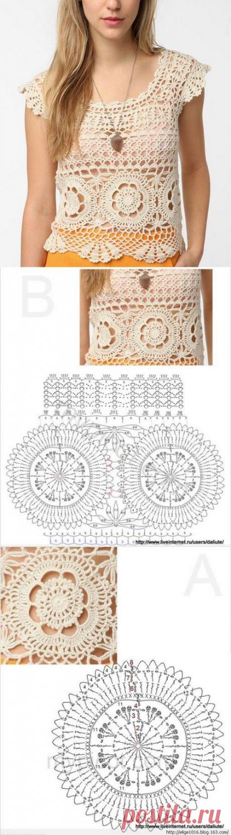 Tops - Tops aux motifs… - Tops aux belles… - Tops et leurs… - Le blog de Anne