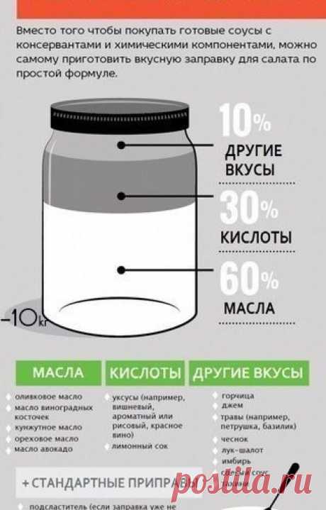 Как сделать полезную заправку для салата