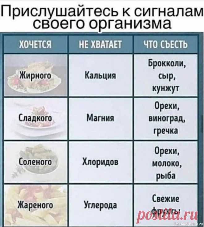 Прислушайтесь к сигналам вашего организма