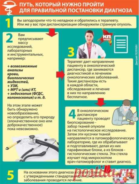 Пять случаев, когда не стоит верить словам «у вас рак»
