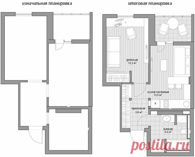 Особенности лофта в малогабаритке — Наши дома