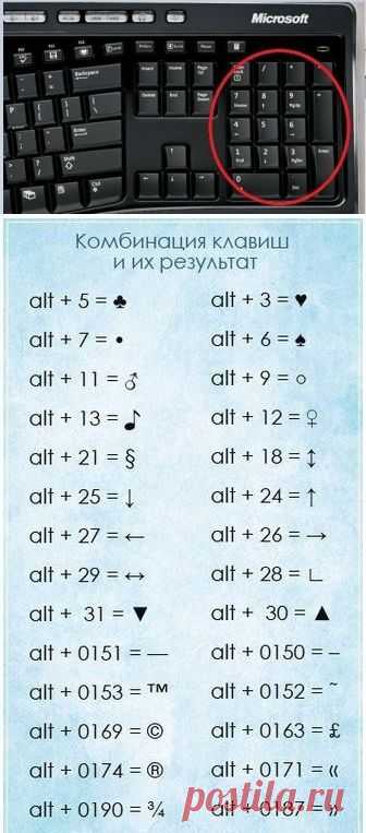 Чтобы написать символ, воспользуйтесь NumLock клавиатурой. | Мамам, женщинам, бабушкам и очень любознательным.