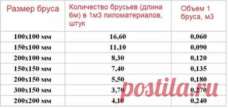 Пиломатериалы — как работают МОШЕННИКИ | экономный ремонт | Яндекс Дзен
