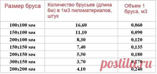 Пиломатериалы — как работают МОШЕННИКИ | экономный ремонт | Яндекс Дзен