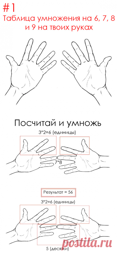 Простые математические трюки