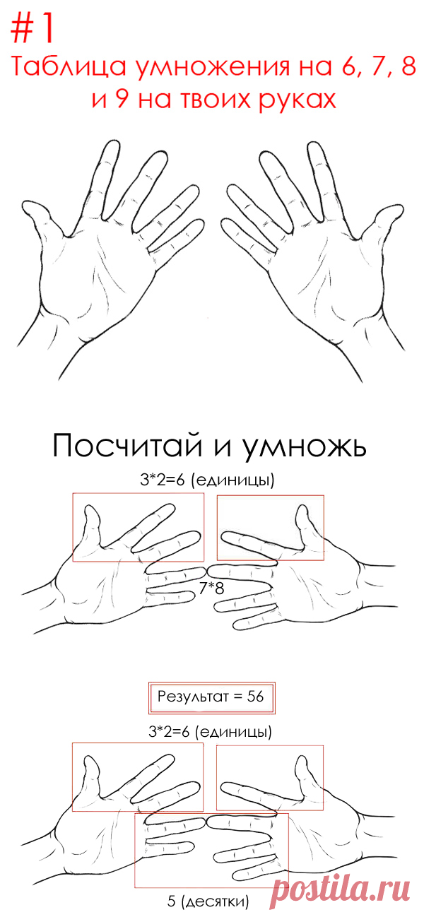 Простые математические трюки