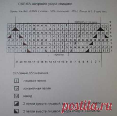 Узор ажурный спицами - Вязание (схемы на все модели)