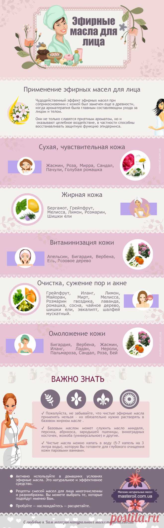 Эфирные масла для лица - Мастер Ойл