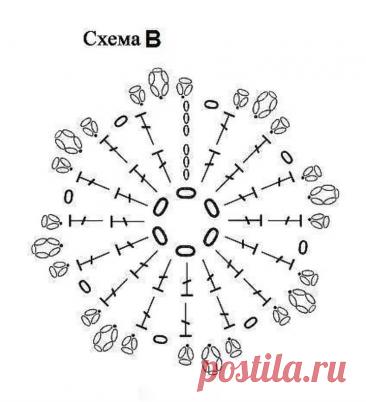 Crochet Sun Dress Free Pattern