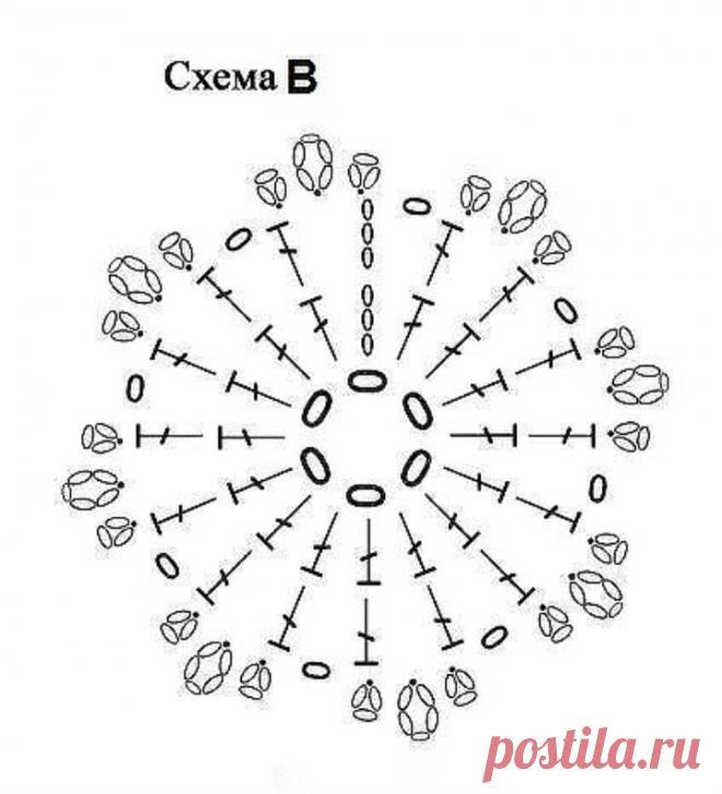 Crochet Sun Dress Free Pattern