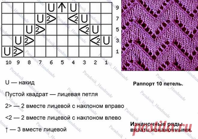 Вяжем зигзаги: 12 простых схем спицами | Paradosik_Handmade | Яндекс Дзен