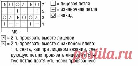 Пальто с рельефным узором - схема вязания спицами с описанием на Verena.ru