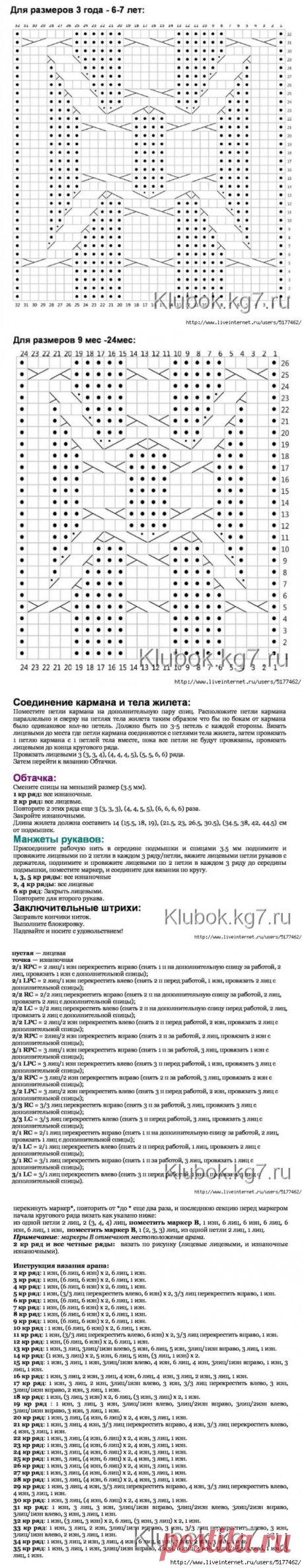 Жилет спицами для девочек
