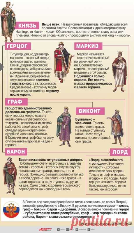 Иерархия европейских титулов. Инфографика
