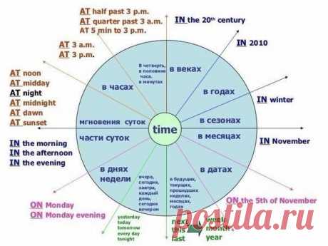 PREPOSITIONS / Неформальный Английский