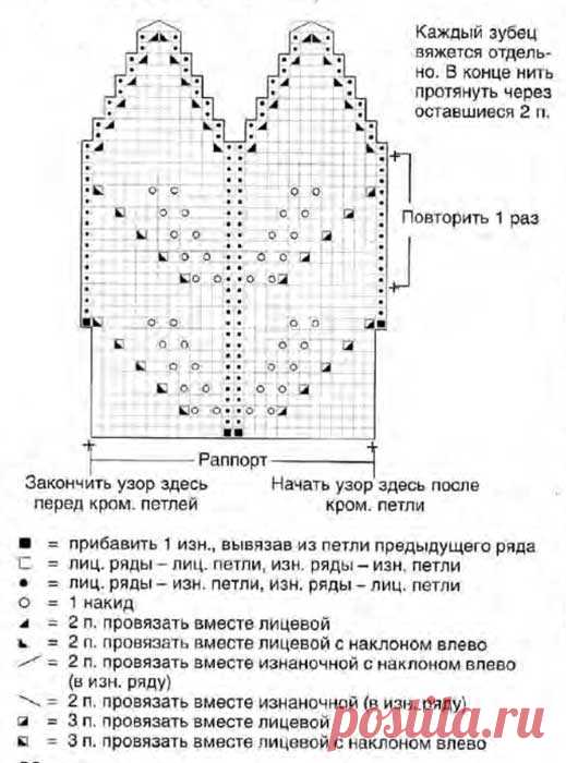 Вязание для женщин. ГОЛУБОЙ ЖАКЕТ СПИЦАМИ С ЗУБЧАТЫМИ КРАЯМИ ⋆ Самые красивые узоры спицами