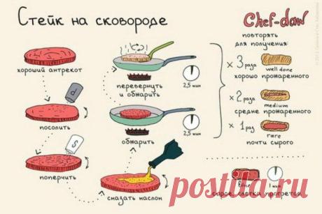 20 жизненоважных кухонных шпаргалок, которые сделают из вас шеф-повара экстра класса