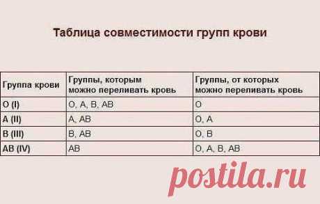 Забираем себе на стену, пригодится.