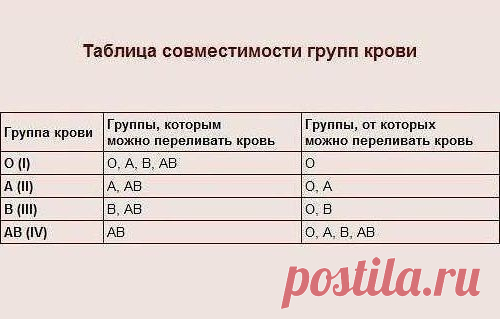 Забираем себе на стену, пригодится.