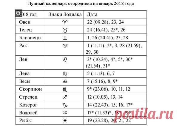 Лунный посевной календарь на май 2017 для садовода, огородника, цветовода - в таблице, по фазам Луны - Благоприятные дни посевного календаря на май 2017 для посадки растений