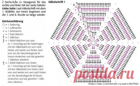 Вязаные жакеты крючком: ажурный шедевр вашего гардероба | Вязание идеи для вдохновения | Дзен