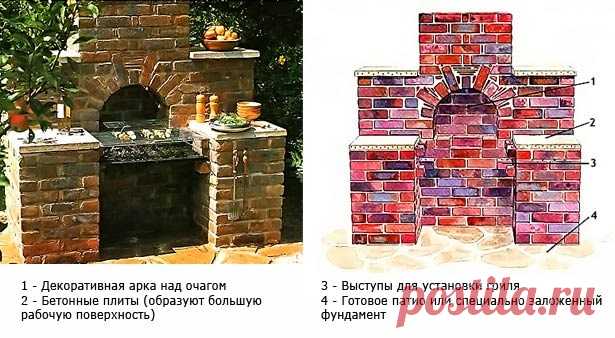 Мангал из кирпича своими руками: чертежи, пошаговая инструкция