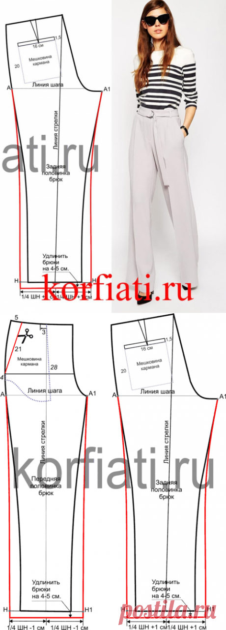 Выкройка широких брюк от Анастасии Корфиати