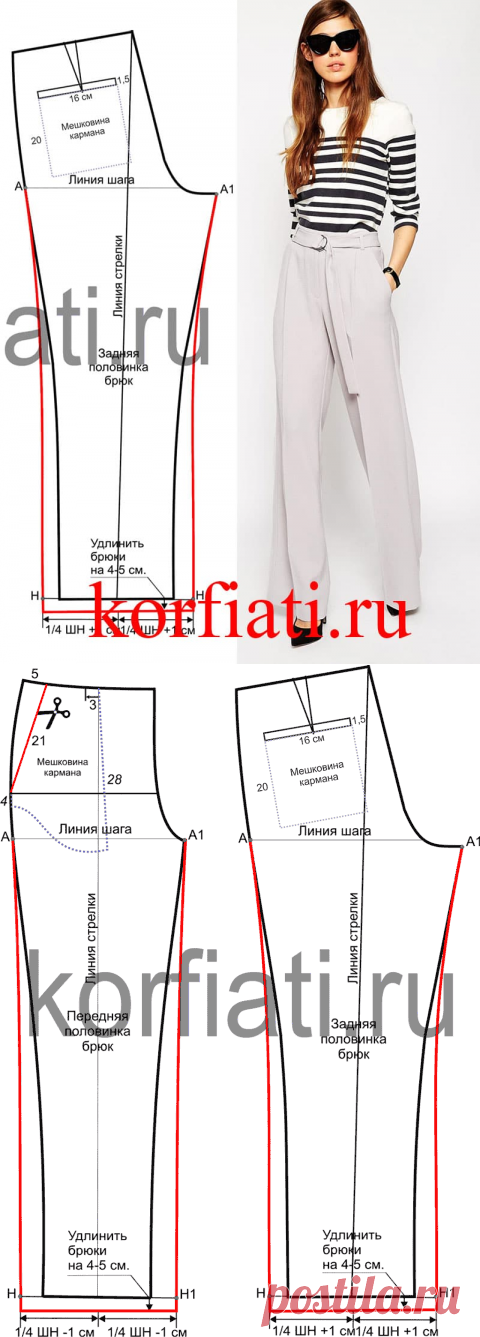 Выкройка широких брюк от Анастасии Корфиати