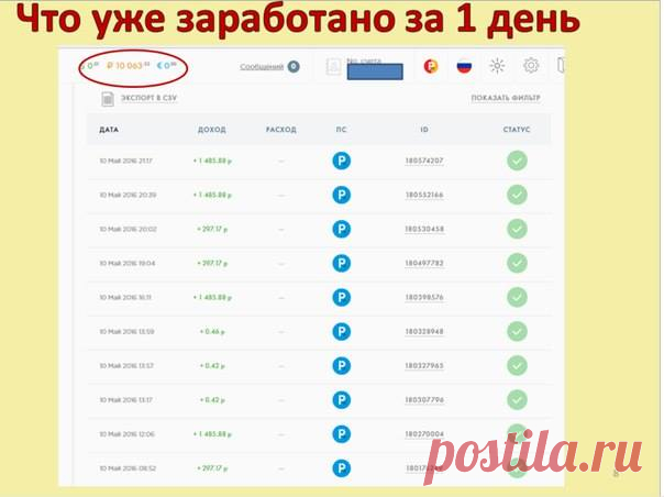 Лучшие из Лучших. Частная Благотворительная Программа
