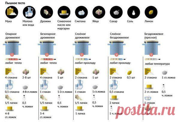 Идеи вашего дома | ВКонтакте