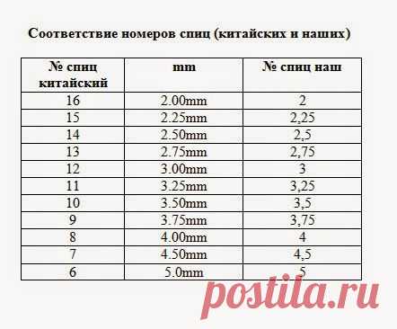 Без политики - номера спиц