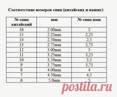 Без политики - номера спиц