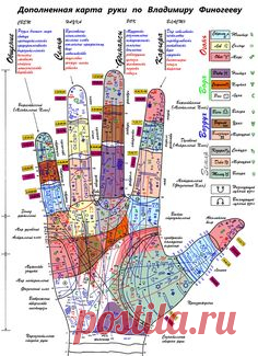 (48) Pinterest