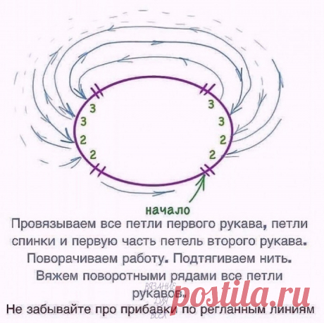 Свитер регланом сверху