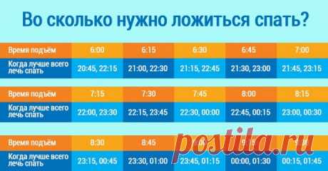 Во сколько нужно ложиться спать, чтобы просыпаться бодрым? Эта таблица настоящее открытие | Colors.life