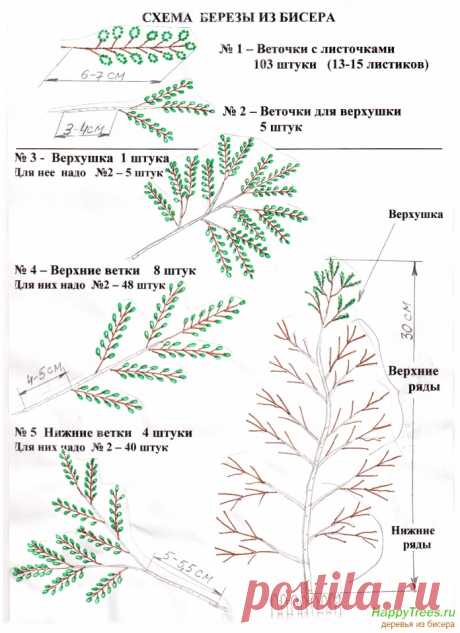 деревья | Записи в рубрике деревья | Дневник ole4ka3786