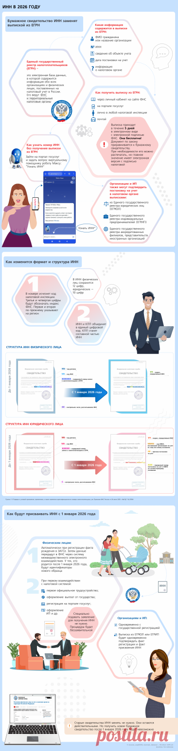 ИНН: как будут присваивать физлицам и организациям с 2026 года | Инфографика: ГАРАНТ.РУ