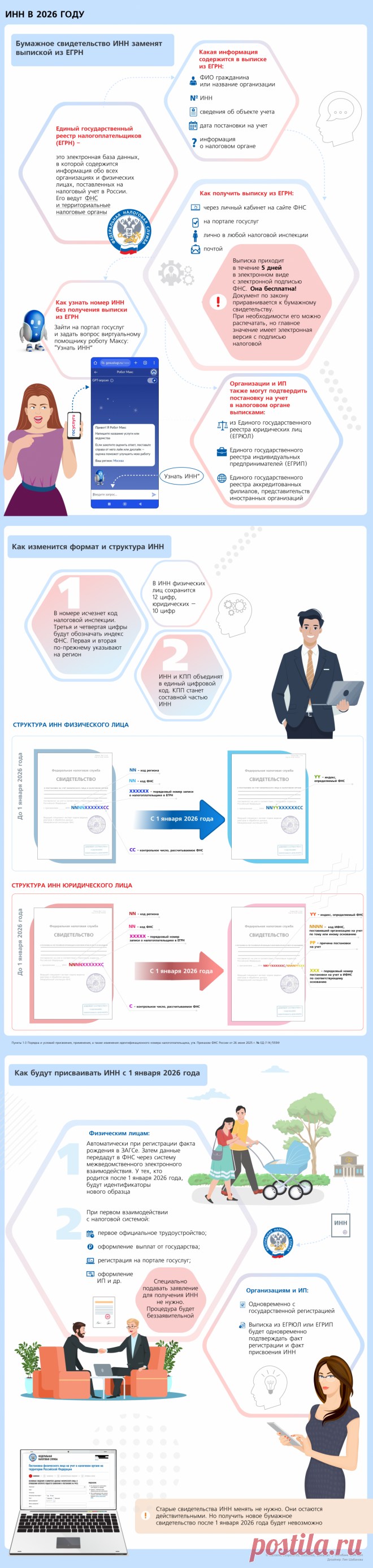 ИНН: как будут присваивать физлицам и организациям с 2026 года | Инфографика: ГАРАНТ.РУ