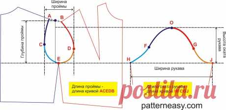 Выкройка элегантного пальто | Готовые выкройки и уроки по построению на Выкройки-Легко.рф