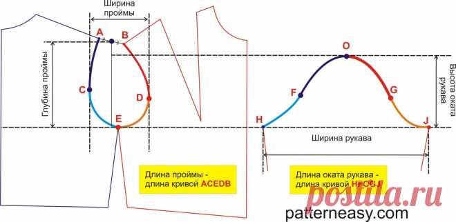 Выкройка элегантного пальто | Готовые выкройки и уроки по построению на Выкройки-Легко.рф