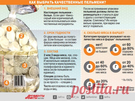 Что в пельменях вместо мяса? «АиФ» проверил качество продукта
