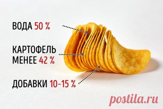 13 продуктов, о которых нам все время врали | Всегда в форме!