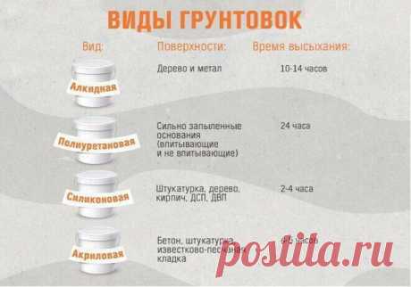 #ХитростиЖизни #назаметку #грунтовка