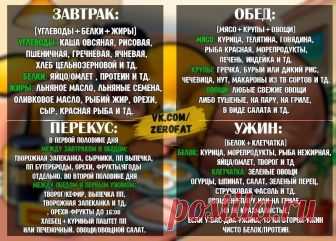 Таблица для самостоятельного составления ПП-рациона 
#полезное@zerofat